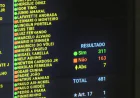 COM 311 VOTOS, CÂMARA APROVA URGÊNCIA DA ANISTIA; SERGIPE TEVE 7 DOS 8 DEPUTADOS FAVORÁVEIS