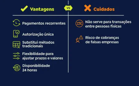 PIX AUTOMÁTICO TORNA-SE OBRIGATÓRIO A PARTIR DESTA SEGUNDA (13).