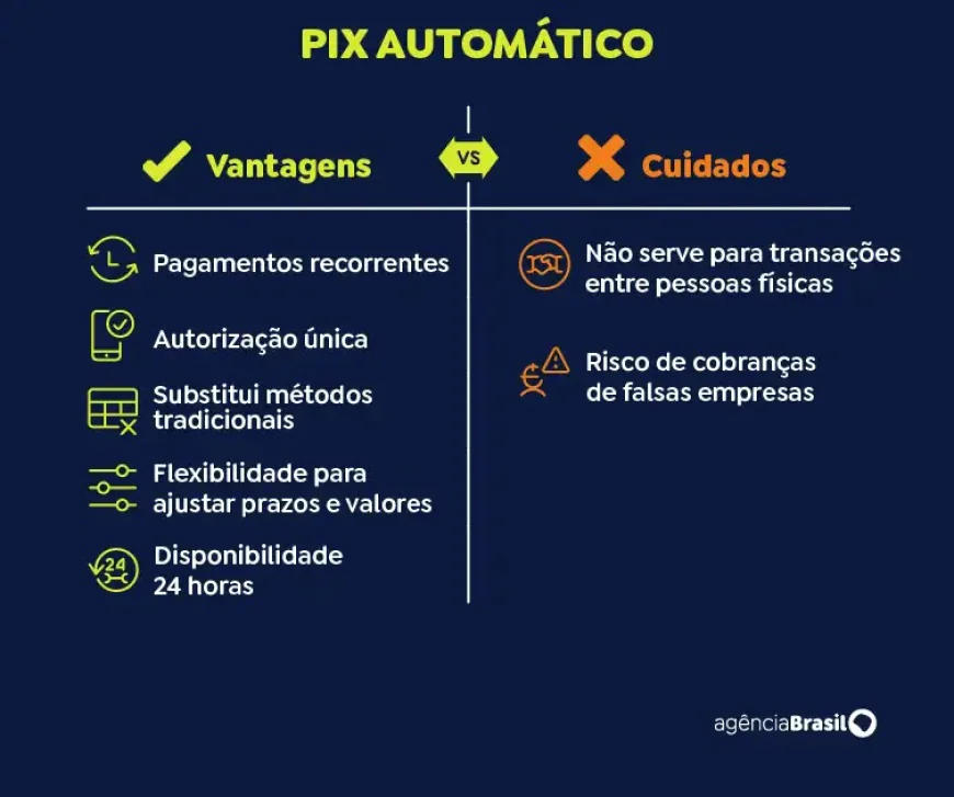 PIX AUTOMÁTICO TORNA-SE OBRIGATÓRIO A PARTIR DESTA SEGUNDA (13).